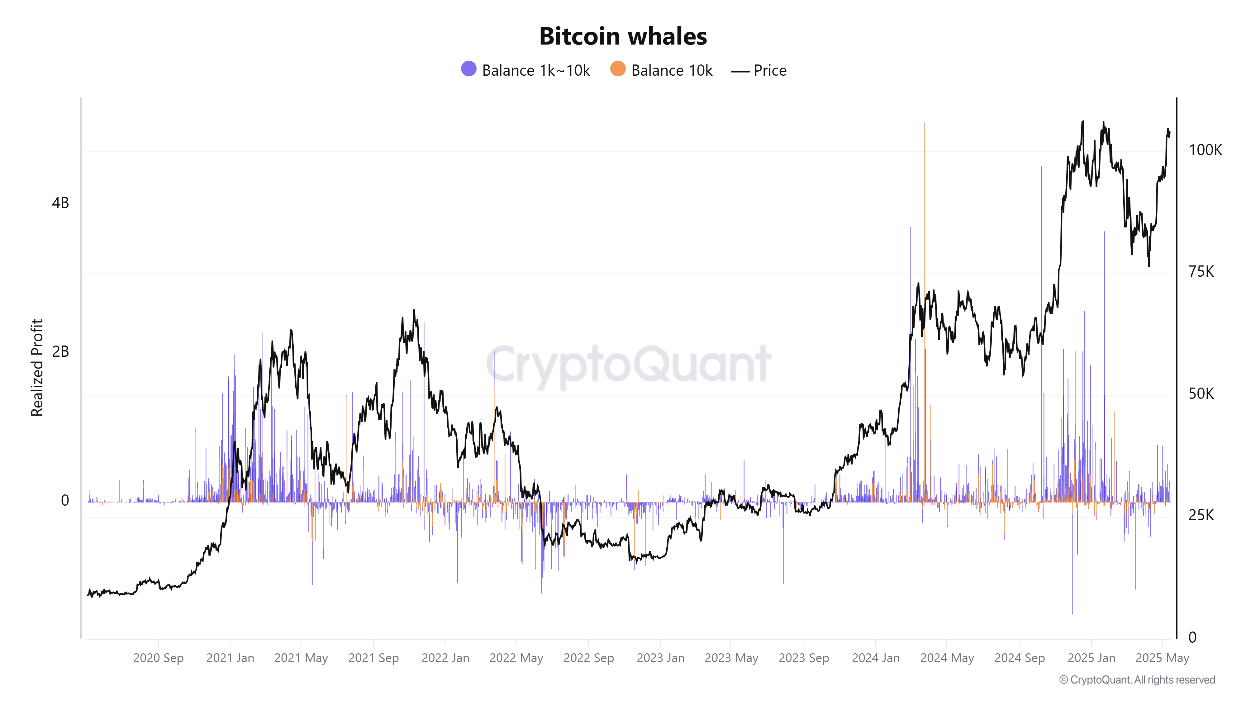 Kripto para birimleri, bitcoin fiyatı, pazarlar, fiyat analizi, pazar analizi, ETF bitcoin, ETF