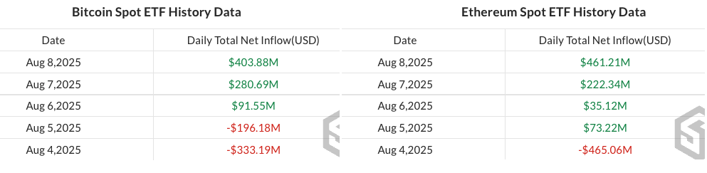Bitcoin fiyatı, piyasa değeri, madeni paralar, eterik fiyat, akış, ETF Ethereum, ETF bitcoin