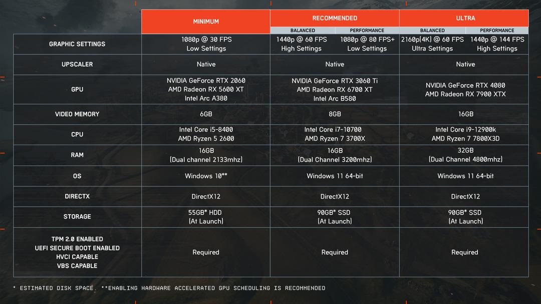 Bilgisayarınız hazır mı? Battlefield 6 sistem gereksinimleri açıklandı! İşte Oyun 2'yi yapmak için ihtiyacınız olan şey